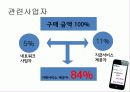모바일 비즈니스 (Mobile Business) 27페이지