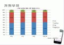 모바일 비즈니스 (Mobile Business) 30페이지
