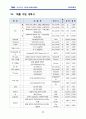 캡스톤 설계((지하주차장)  35페이지
