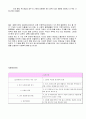 사회복지실천기술론-위기개입모델 사례,심리사회모델 특징과 사례 .hwp 3페이지