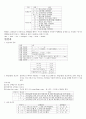 c언어 소개 3페이지
