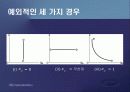 제1편 미시경제학 입문 - 제2장 시장과 수요∙공급 18페이지
