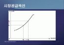 제1편 미시경제학 입문 - 제2장 시장과 수요∙공급 24페이지