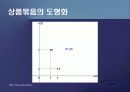 제2편 소비자이론 - 제4장 소비자의 선호체계 4페이지