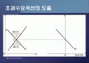 제1편 미시경제학 입문 - 제3장 시장의 균형 12페이지