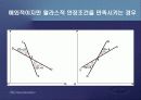 제1편 미시경제학 입문 - 제3장 시장의 균형 14페이지