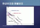 제2편 소비자이론 - 제6장 소비자이론의 응용과 확장 7페이지