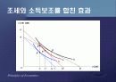 제2편 소비자이론 - 제6장 소비자이론의 응용과 확장 12페이지