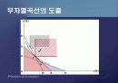 제2편 소비자이론 - 제6장 소비자이론의 응용과 확장 19페이지