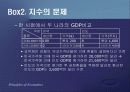 제2편 소비자이론 - 제6장 소비자이론의 응용과 확장 41페이지