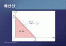 제2편 소비자이론 - 제5장 소비자의 최적선택 5페이지