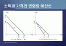 제2편 소비자이론 - 제5장 소비자의 최적선택 7페이지