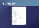 제2편 소비자이론 - 제5장 소비자의 최적선택 16페이지