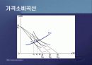 제2편 소비자이론 - 제5장 소비자의 최적선택 18페이지