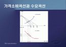제2편 소비자이론 - 제5장 소비자의 최적선택 21페이지