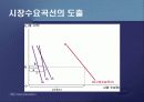 제2편 소비자이론 - 제5장 소비자의 최적선택 23페이지