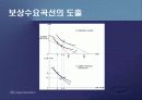 제2편 소비자이론 - 제5장 소비자의 최적선택 33페이지