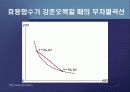 제2편 소비자이론 - 제5장 소비자의 최적선택 40페이지