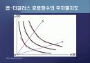 제2편 소비자이론 - 제5장 소비자의 최적선택 43페이지