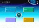 회사소개서양식 - 조으다 회사소개서 : 회사현황, 사업연혁, 시장분석, 사업 추진 전략 7페이지