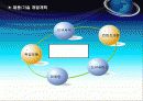 회사소개서양식 - 조으다 회사소개서 : 회사현황, 사업연혁, 시장분석, 사업 추진 전략 14페이지