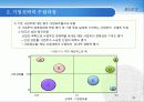 제5장 경영전략 10페이지