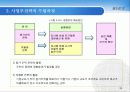 제5장 경영전략 26페이지