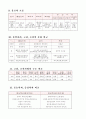 국사 흐름 정리 3페이지