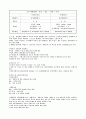 대기오염의 역사와 사건  28페이지