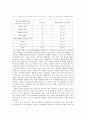 여대생의 국내 화장품과 수입화장품의 구매동기 연구 3페이지