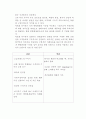 화장품 분야에서의 러시아 시장 진출 5페이지