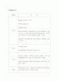 화장품 분야에서의 러시아 시장 진출 14페이지