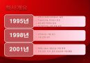 화장품기업 방문 MIS분석자료 dodo 발표 4페이지