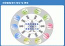 화장품 트랜드 분석 및 남성화장품 크리에이티브 분석 6페이지