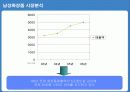 화장품 트랜드 분석 및 남성화장품 크리에이티브 분석 18페이지