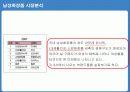 화장품 트랜드 분석 및 남성화장품 크리에이티브 분석 19페이지