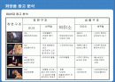 화장품 트랜드 분석 및 남성화장품 크리에이티브 분석 28페이지