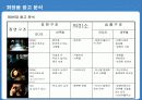 화장품 트랜드 분석 및 남성화장품 크리에이티브 분석 31페이지