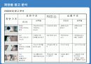 화장품 트랜드 분석 및 남성화장품 크리에이티브 분석 35페이지