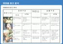 화장품 트랜드 분석 및 남성화장품 크리에이티브 분석 38페이지