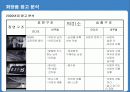 화장품 트랜드 분석 및 남성화장품 크리에이티브 분석 41페이지