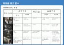 화장품 트랜드 분석 및 남성화장품 크리에이티브 분석 43페이지