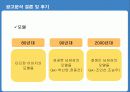 화장품 트랜드 분석 및 남성화장품 크리에이티브 분석 46페이지