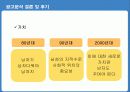 화장품 트랜드 분석 및 남성화장품 크리에이티브 분석 47페이지