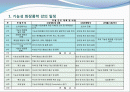 1강-기능성 화장품학 개론 2페이지