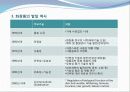 1강-기능성 화장품학 개론 4페이지