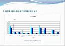 1강-기능성 화장품학 개론 6페이지