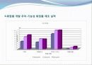 1강-기능성 화장품학 개론 7페이지