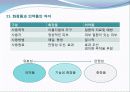 1강-기능성 화장품학 개론 12페이지