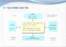 1강-기능성 화장품학 개론 14페이지